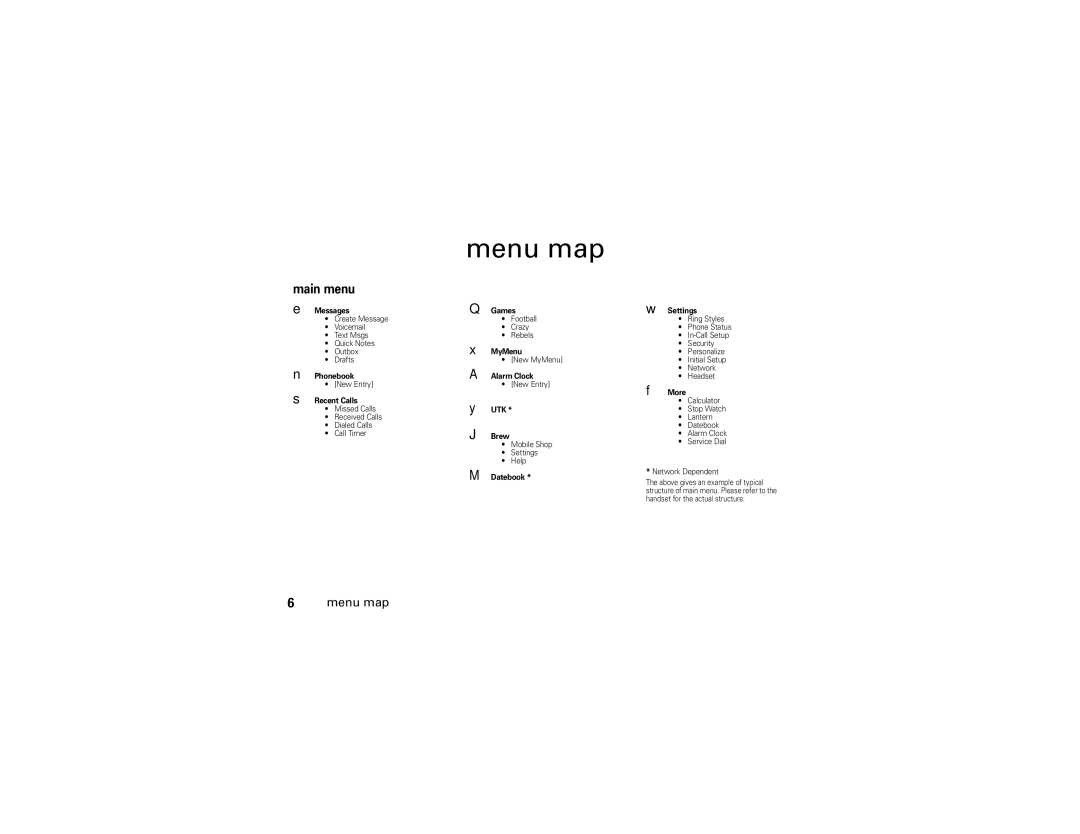 Motorola W210 manual Menu map 