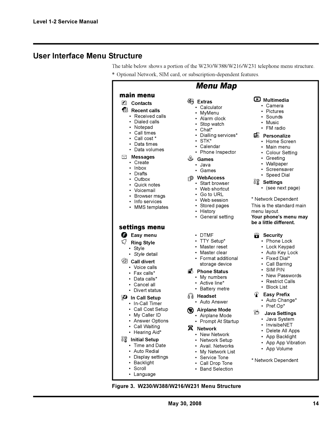 Motorola W388, W216, W231 service manual User Interface Menu Structure, Main menu, Settings menu 