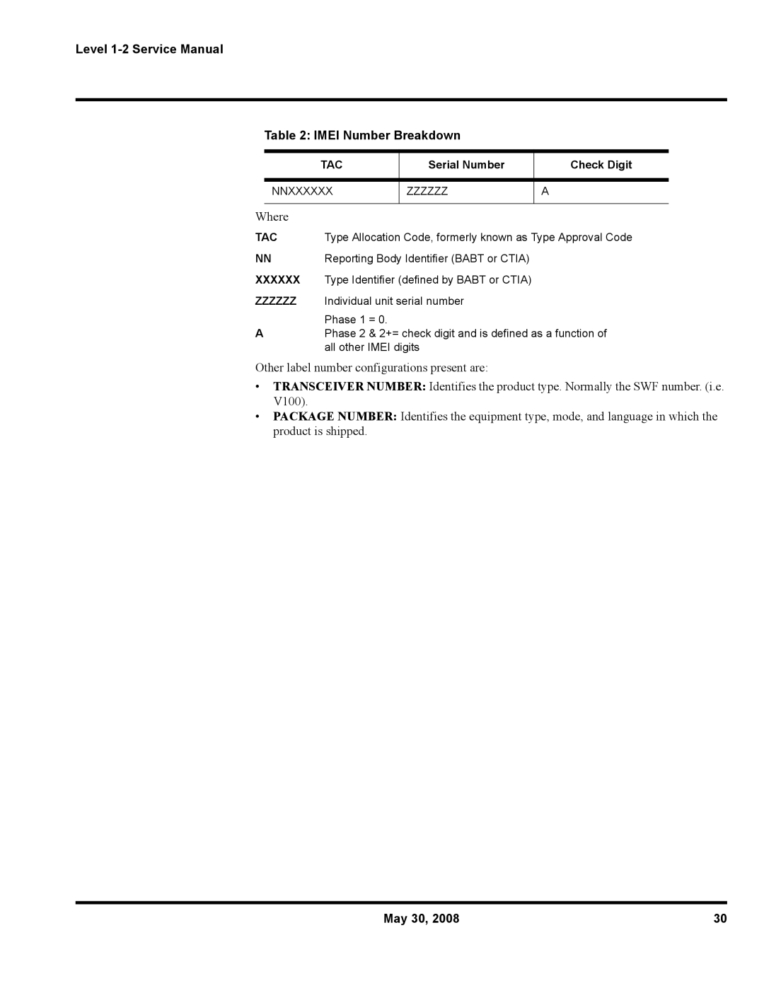 Motorola W216 Imei Number Breakdown, Serial Number Check Digit, Type Allocation Code, formerly known as Type Approval Code 