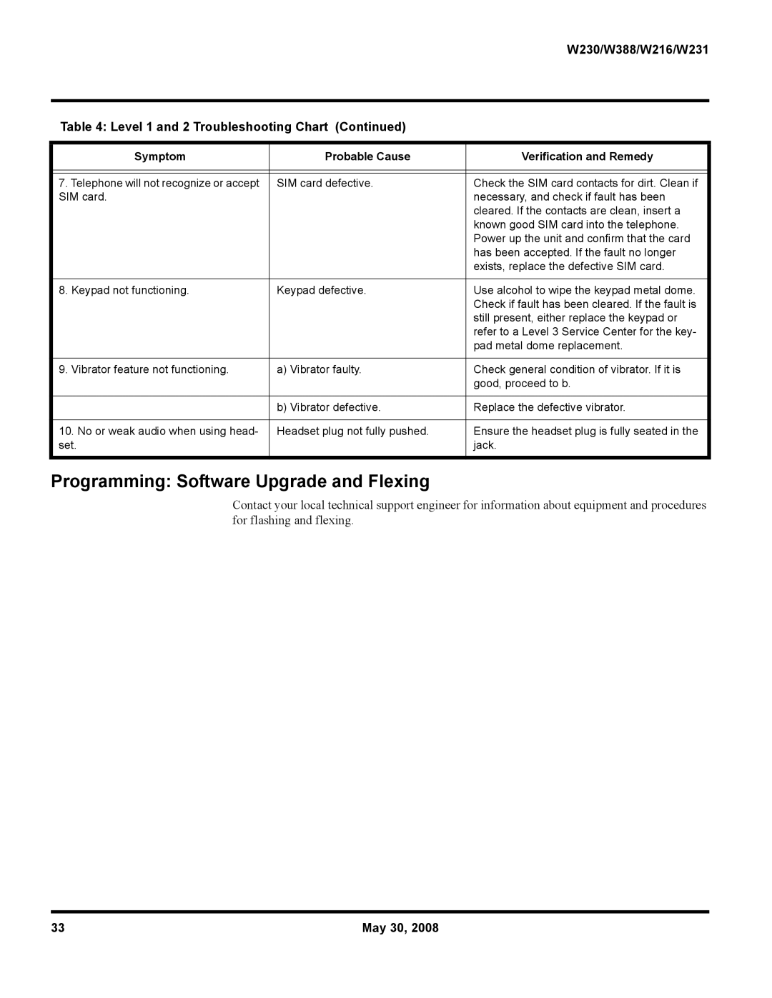 Motorola Programming Software Upgrade and Flexing, W230/W388/W216/W231 Level 1 and 2 Troubleshooting Chart 