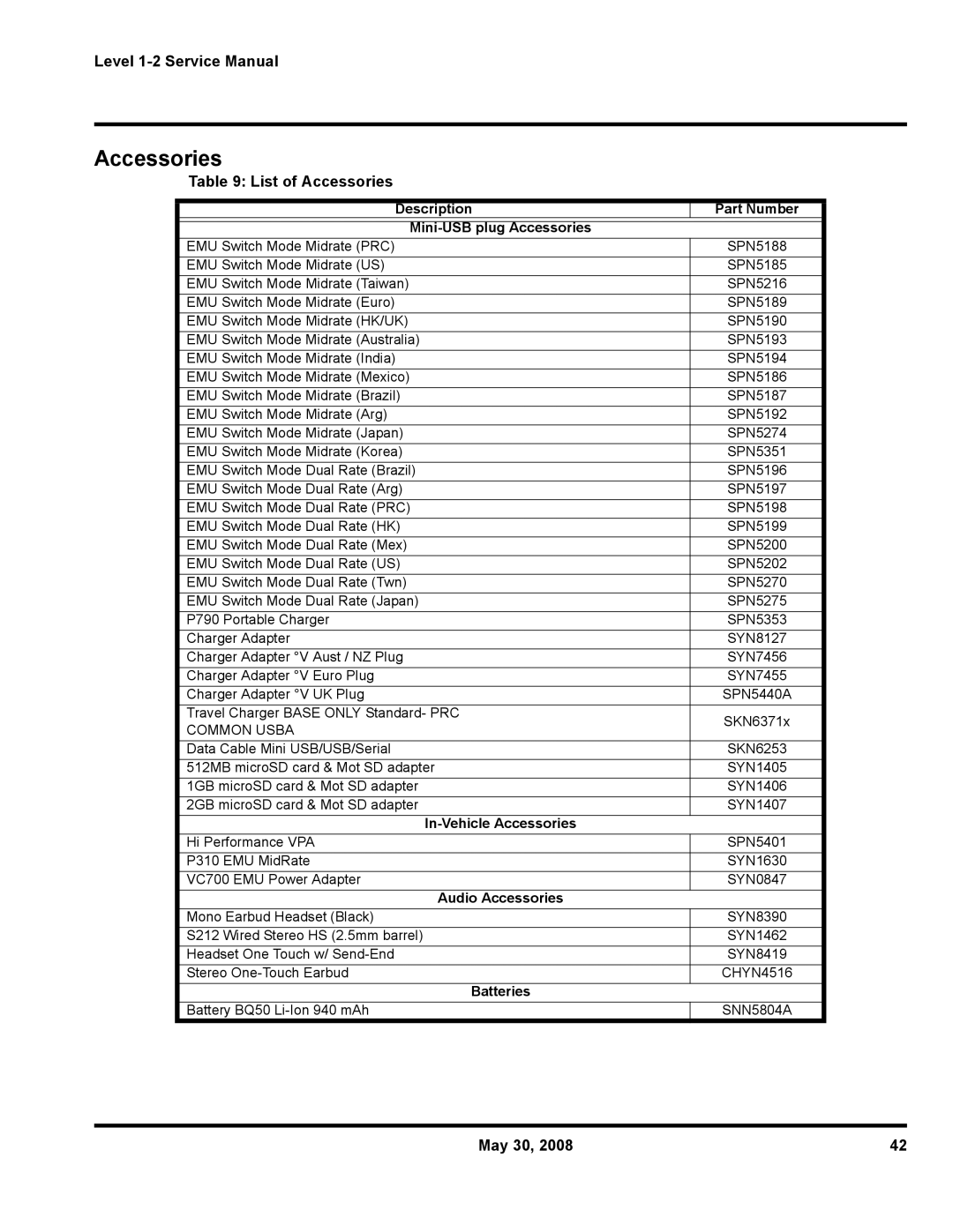 Motorola W216, W231, W388 List of Accessories, Description Part Number Mini-USB plug Accessories, Audio Accessories 