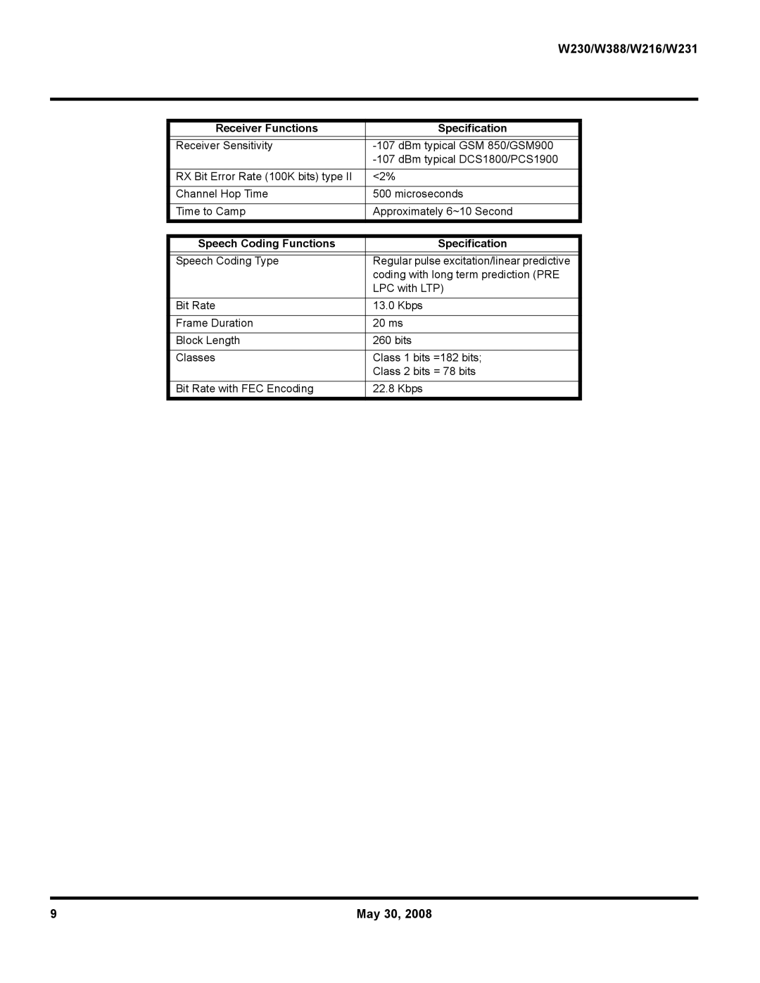 Motorola W216, W231, W388 service manual Receiver Functions Specification, Speech Coding Functions Specification 