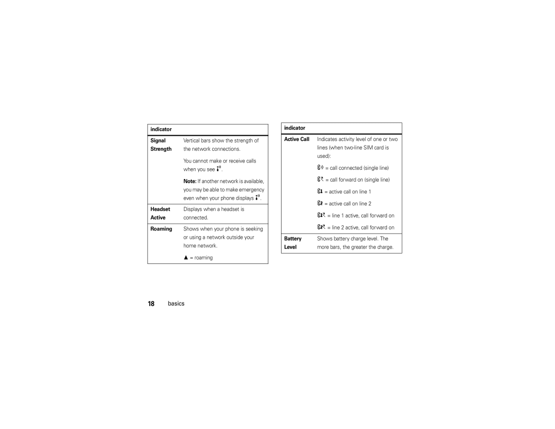 Motorola W260g manual Indicator Signal, Strength, Headset, Roaming, Indicator Active Call, Battery, Level 