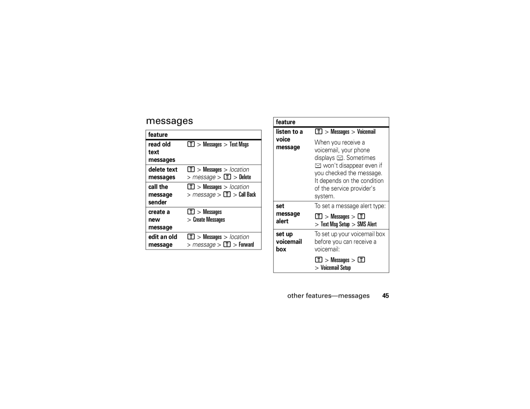 Motorola W355 manual Messages M Voicemail Setup Other features-messages 