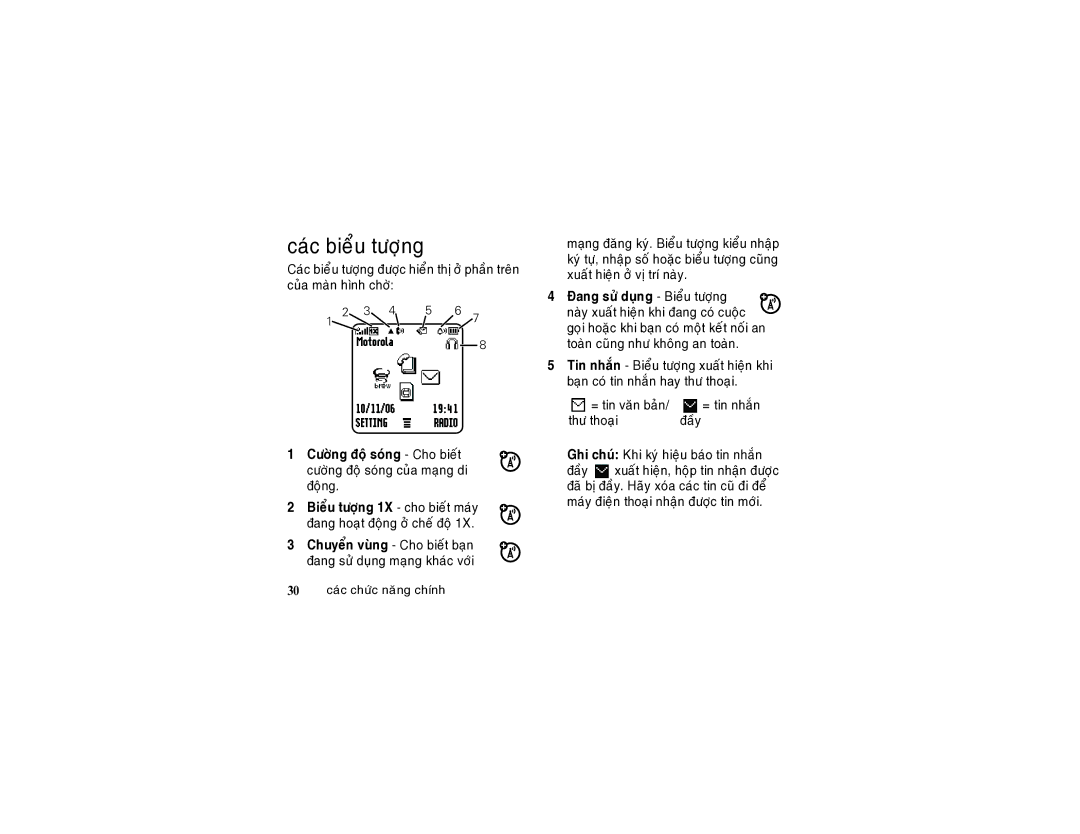 Motorola W355 manual Caùc bieåu töôïng, 30 caùc chöùc naêng chính, Thö thoaïi Ñaày Ghi chuù Khi kyù hieäu baùo tin nhaén 