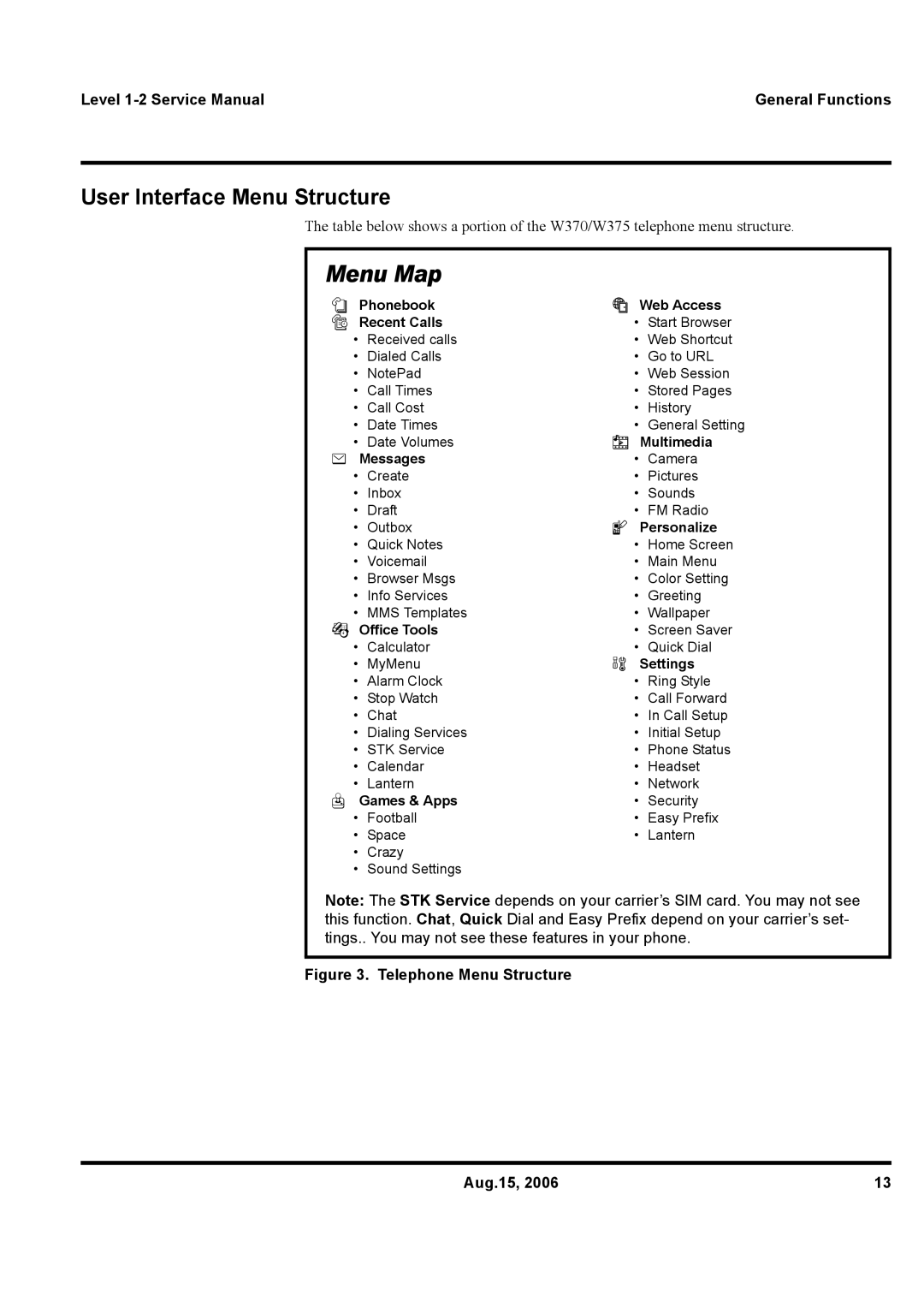 Motorola W375 service manual User Interface Menu Structure 