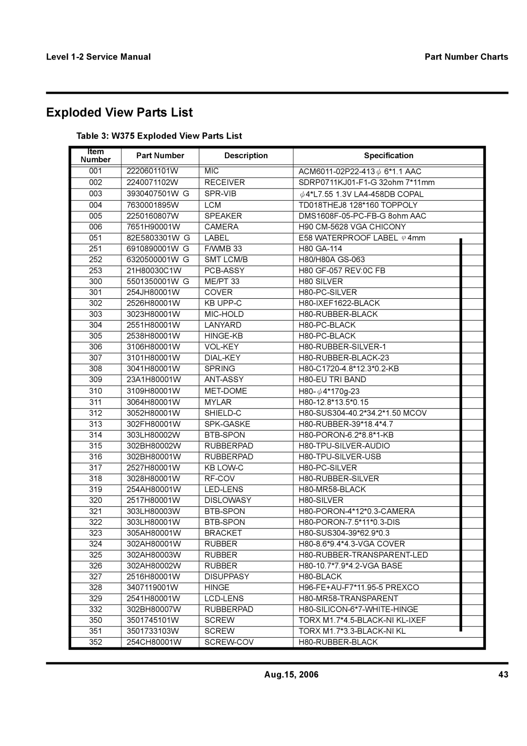 Motorola service manual W375 Exploded View Parts List, Part Number Description Specification 