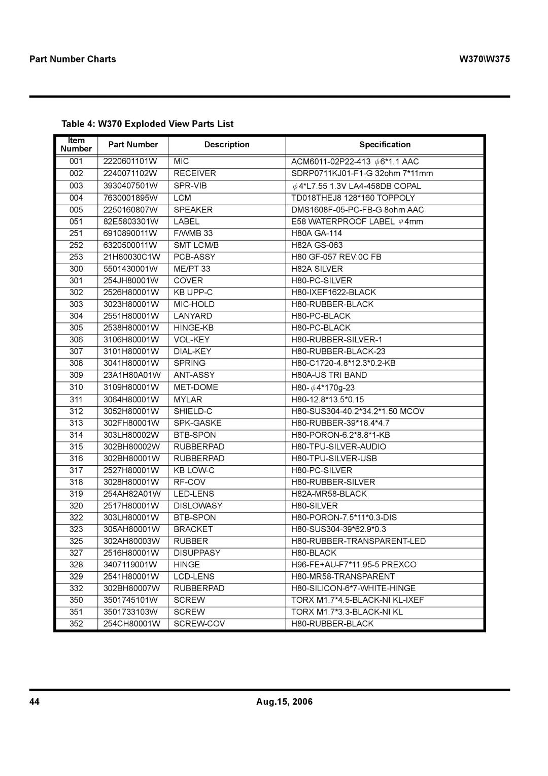 Motorola service manual Part Number Charts W370\W375 W370 Exploded View Parts List 