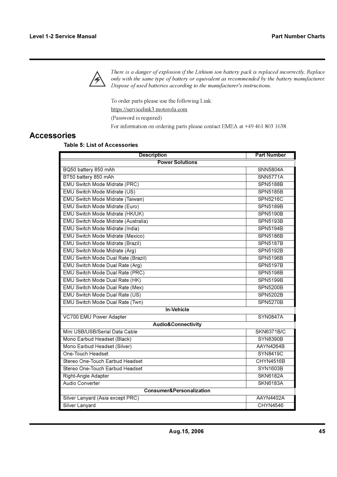 Motorola W375 service manual List of Accessories 