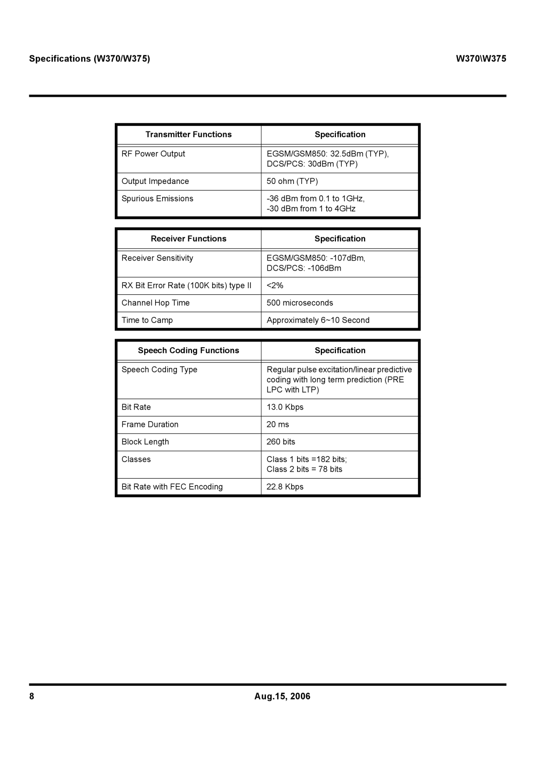 Motorola Specifications W370/W375 W370\W375, Transmitter Functions Specification, Receiver Functions Specification 