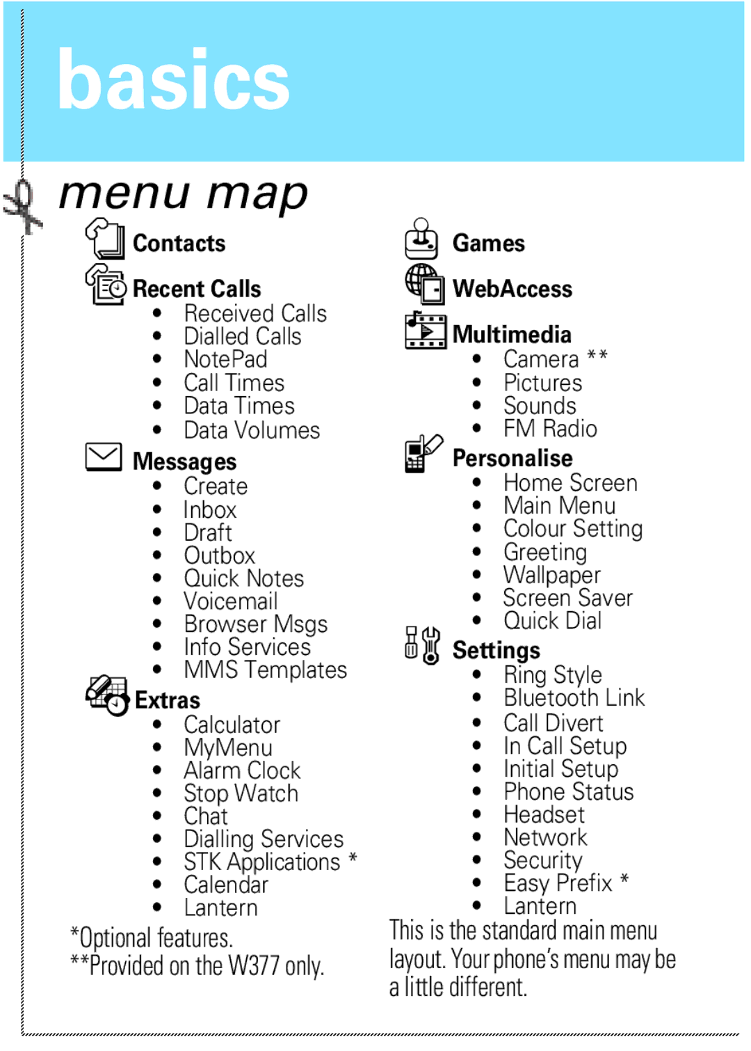 Motorola W377, W372 manual Menu map, ÉExtras 