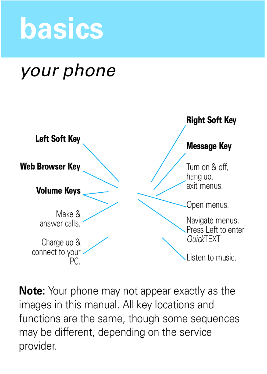 Motorola W372, W377 manual Basics, Your phone 