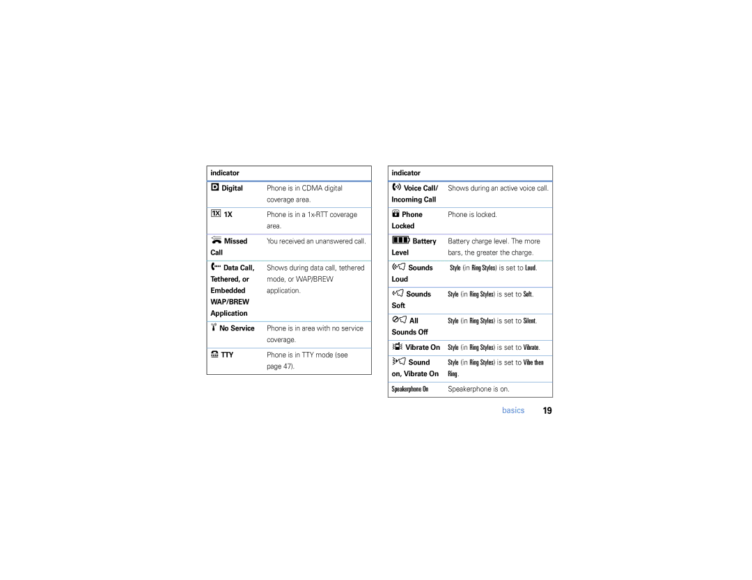 Motorola W385 manual Sounds Style in Ring Styles is set to Loud, Sounds Style in Ring Styles is set to Soft 