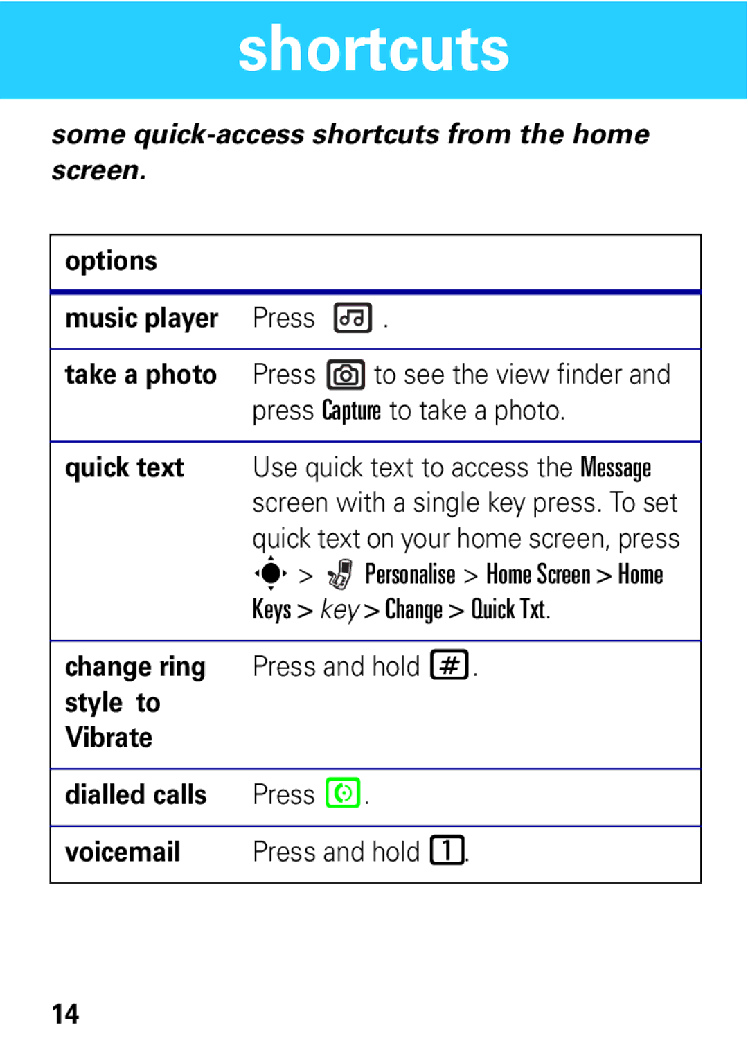 Motorola W396 manual Shortcuts, Some quick-access shortcuts from the home screen 