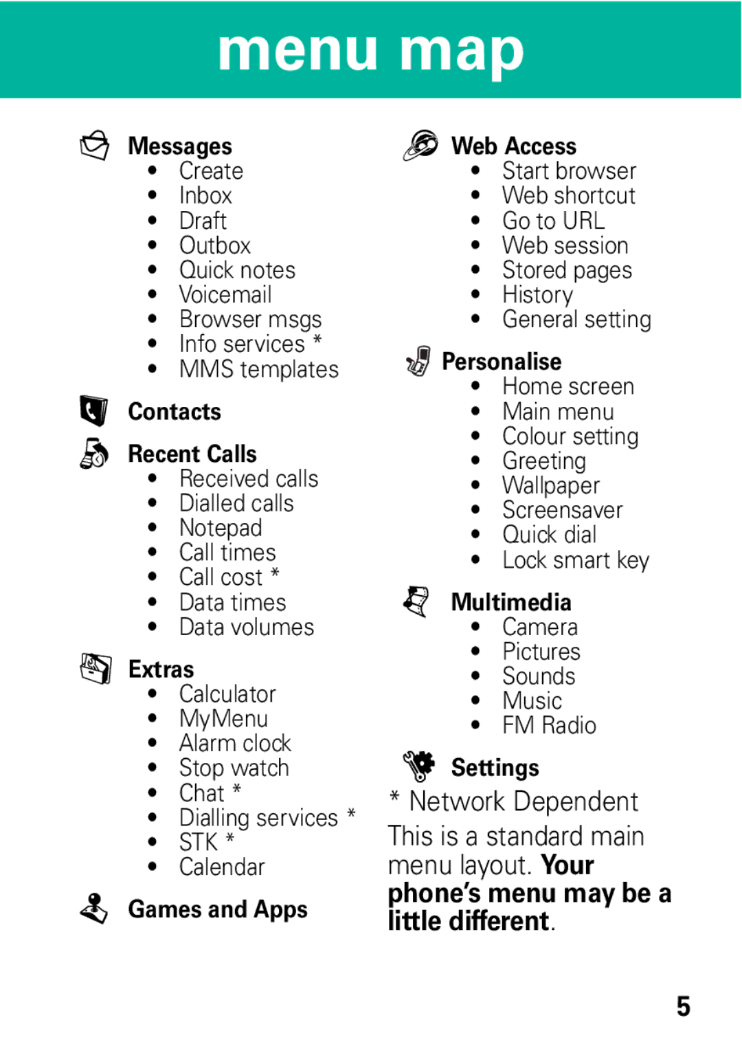 Motorola W396 manual Menu map, Personalise 