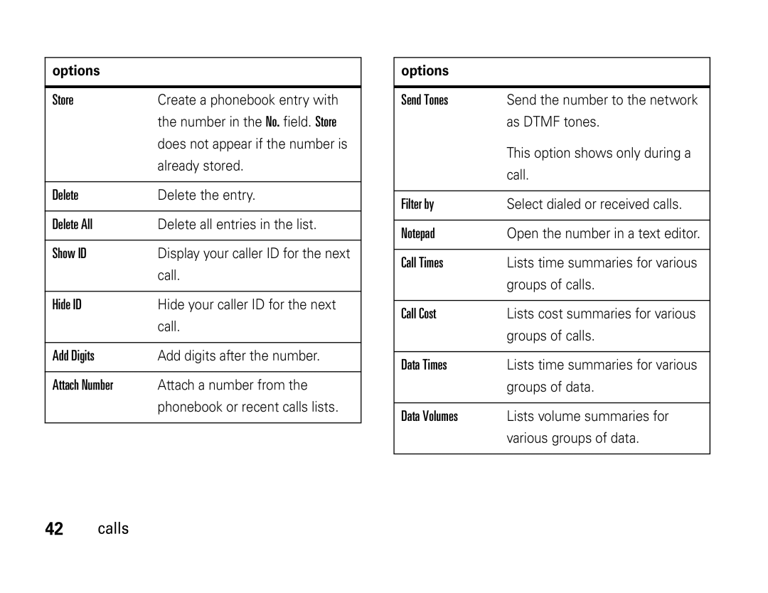 Motorola W450 manual Store, Delete All, Show ID, Hide ID, Add Digits, Attach Number, Send Tones, Filter by, Call Times 