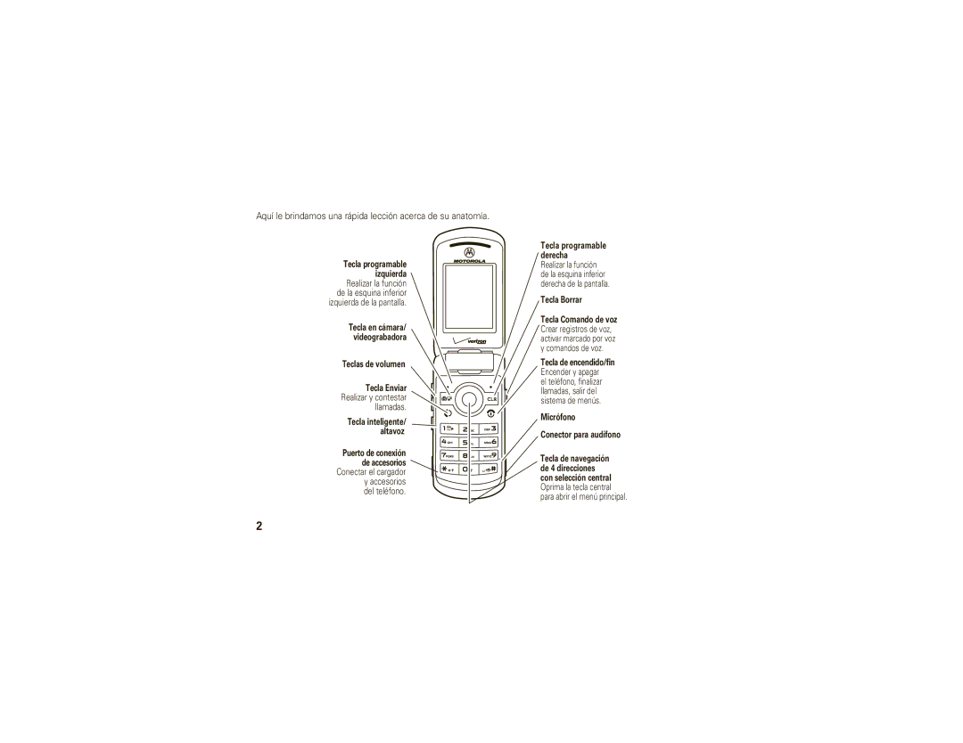 Motorola W755 manual Aquí le brindamos una rápida lección acerca de su anatomía 