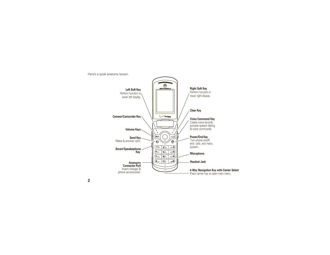 Motorola W755 manual Here’s a quick anatomy lesson 