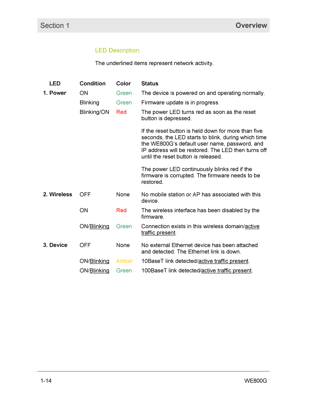 Motorola WE800G manual LED Description, Led, Condition Color Status Power, Wireless, Device 