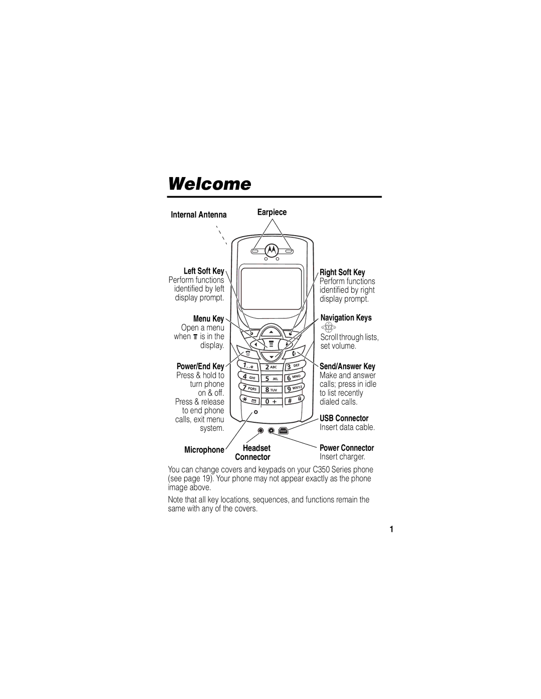 Motorola WIRELESS TELEPHONE manual Welcome, Internal Antenna, Left Soft Key, Menu Key, Microphone Headset 