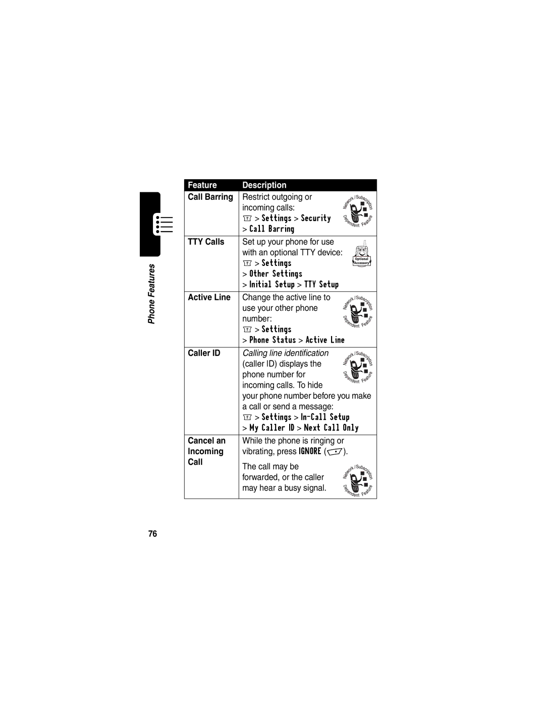 Motorola WIRELESS TELEPHONE manual Call Barring, TTY Calls, Active Line, Cancel an, Incoming 