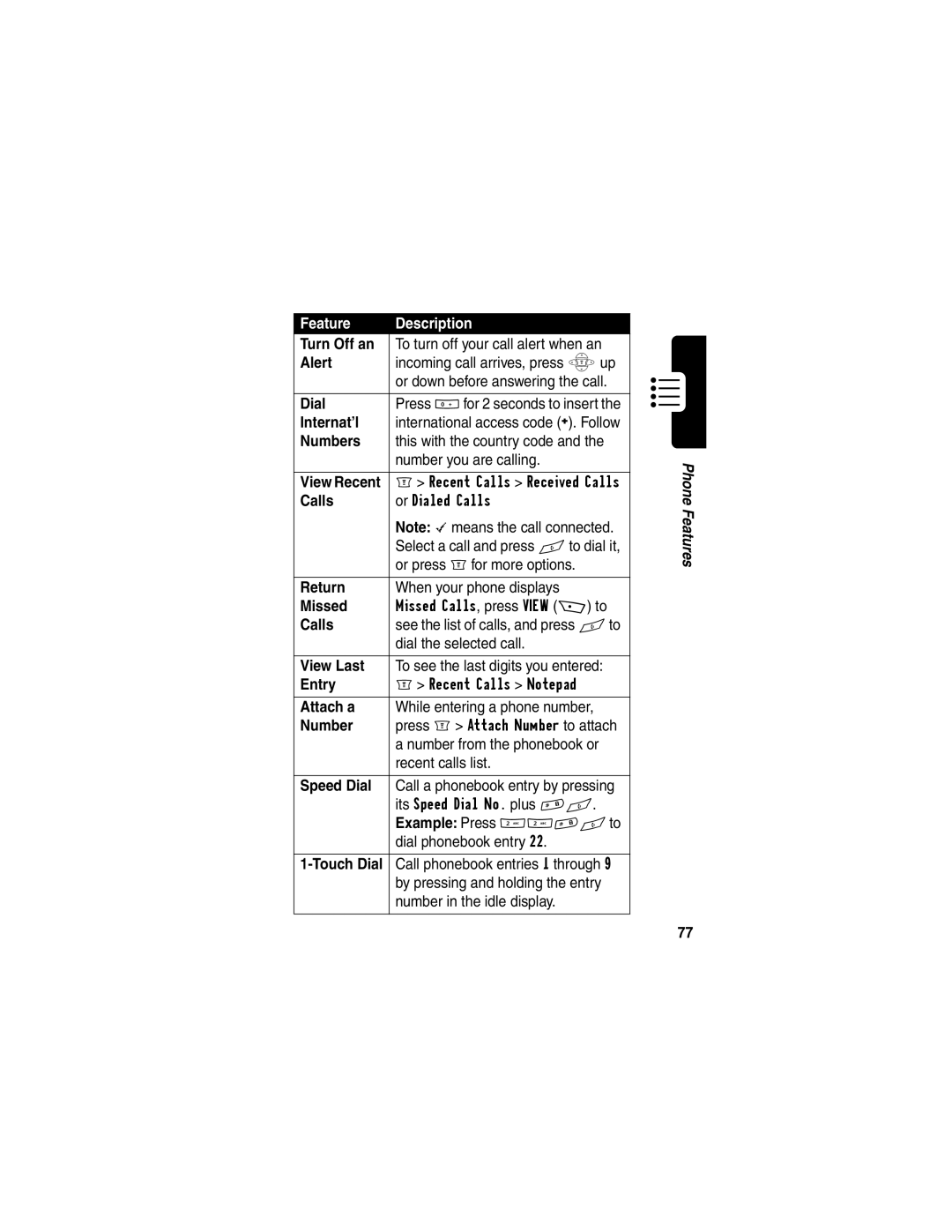 Motorola WIRELESS TELEPHONE manual Turn Off an, Alert, Dial, Internat’l, Numbers, Calls, Return, Missed, View Last, Entry 