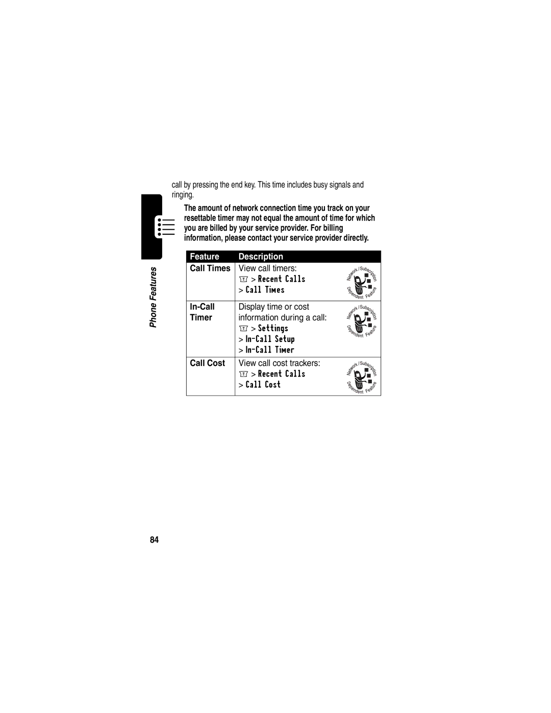 Motorola WIRELESS TELEPHONE manual In-Call, Timer, Call Cost 