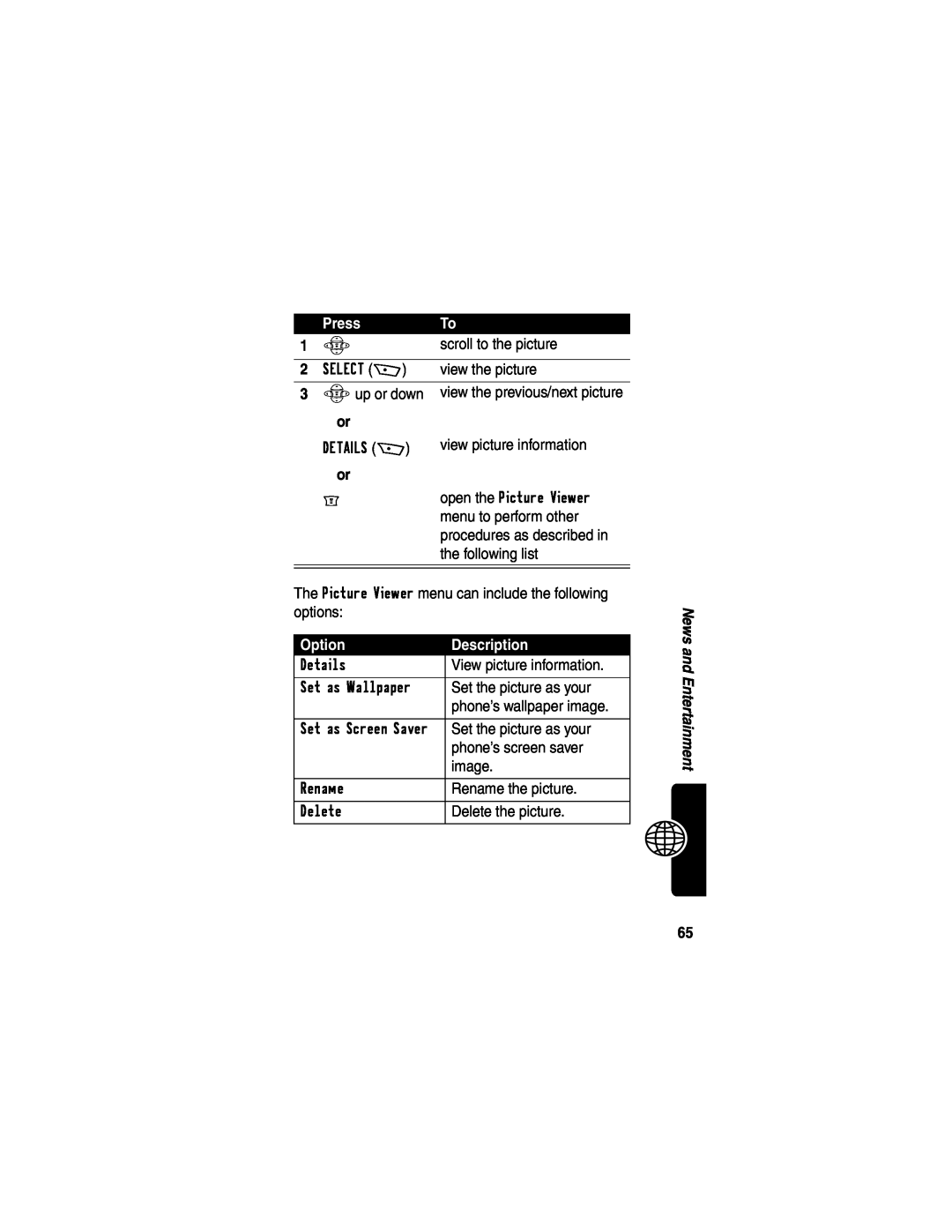 Motorola WIRELESS TELEPHONE manual Option, Press, Description 