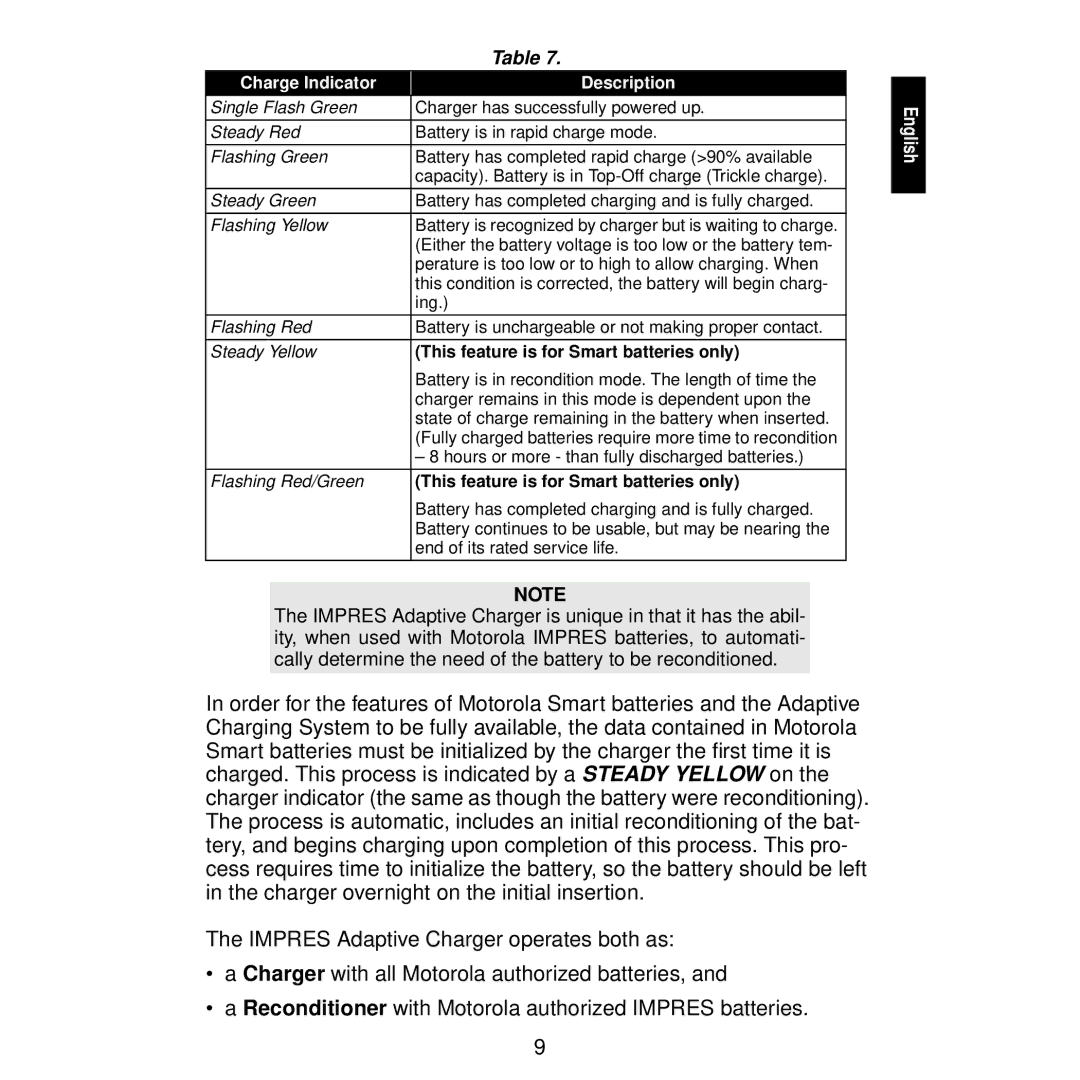 Motorola WPLN4113, WPLN4116, WPLN4115, WPLN4111, WPLN4114, WPLN4122, WPLN4117, WPLN4112 manual Charge Indicator Description 