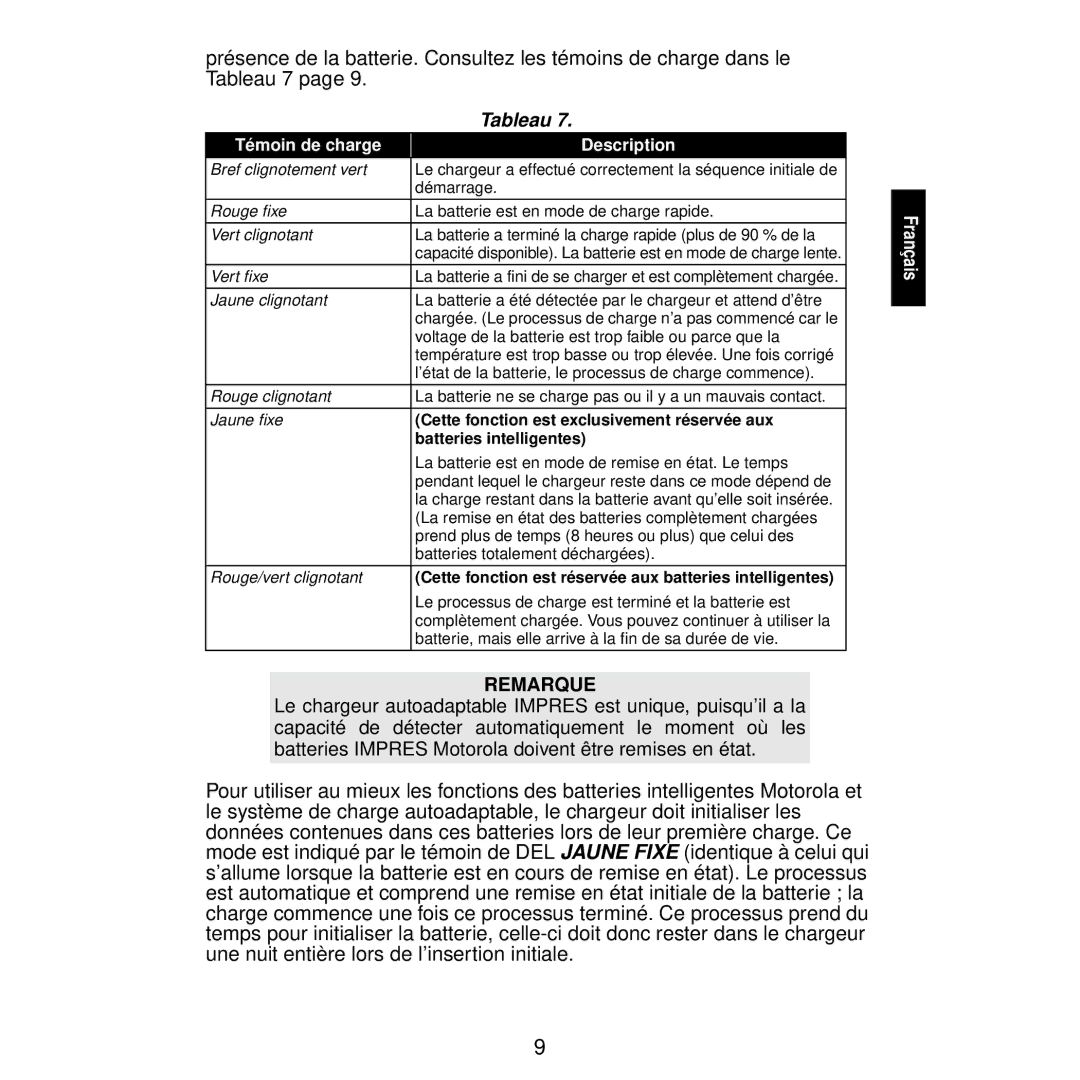 Motorola WPLN4115, WPLN4116, WPLN4111, WPLN4113, WPLN4114, WPLN4122, WPLN4117, WPLN4112 manual Témoin de charge Description 