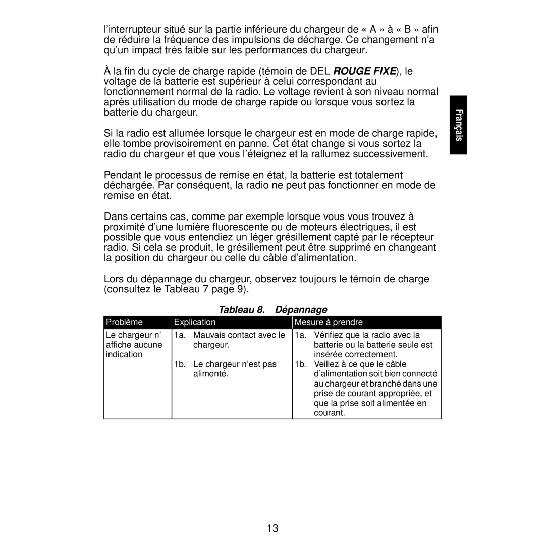 Motorola WPLN4122, WPLN4116, WPLN4115, WPLN4111, WPLN4113 manual Tableau 8. Dépannage, Problème Explication Mesure à prendre 