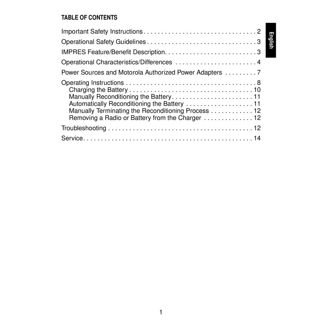 Motorola WPLN4113, WPLN4116, WPLN4115, WPLN4111, WPLN4114, WPLN4122, WPLN4117, WPLN4112 manual Table of Contents 