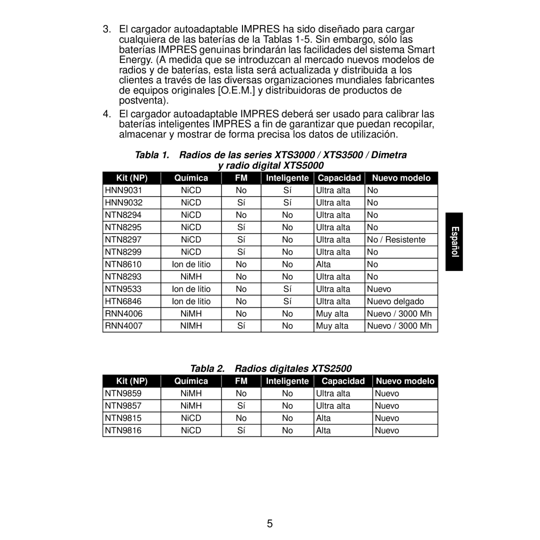 Motorola WPLN4115, WPLN4116, WPLN4111 Tabla 2. Radios digitales XTS2500, Kit NP Química Inteligente Capacidad Nuevo modelo 