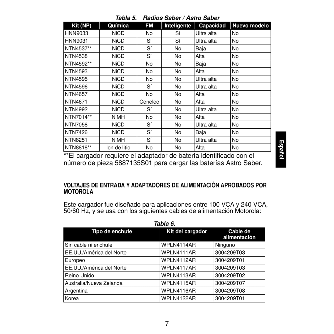 Motorola WPLN4113, WPLN4116 Tabla 5. Radios Saber / Astro Saber, Tipo de enchufe Kit del cargador Cable de Alimentación 
