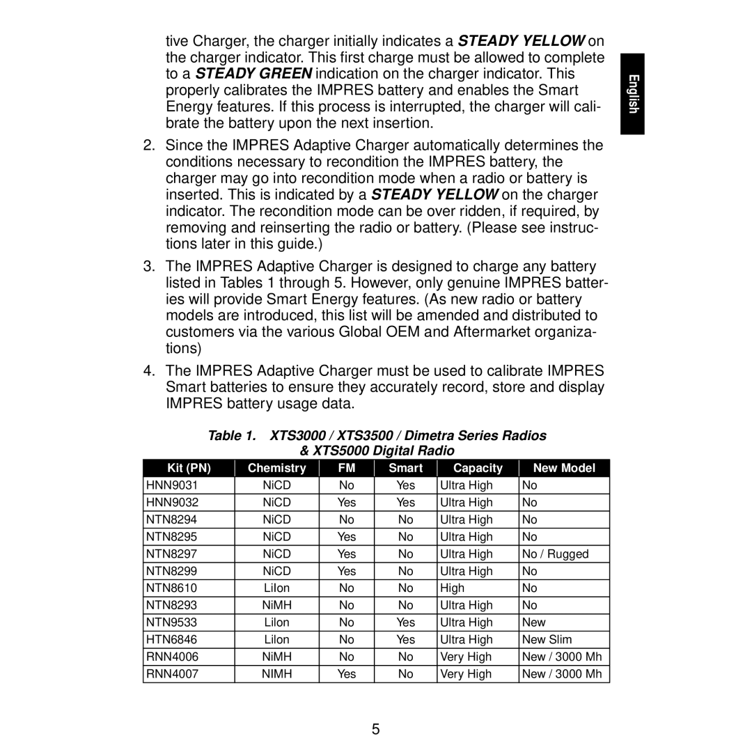 Motorola WPLN4112, WPLN4116, WPLN4115, WPLN4111, WPLN4113, WPLN4114, WPLN4122 manual Kit PN Chemistry Smart Capacity New Model 