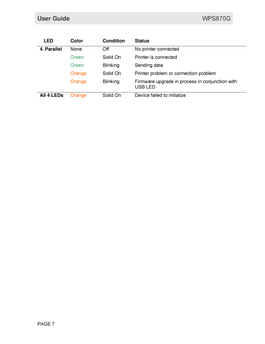 Motorola WPS870G manual Color Condition Status Parallel, All 4 LEDs 