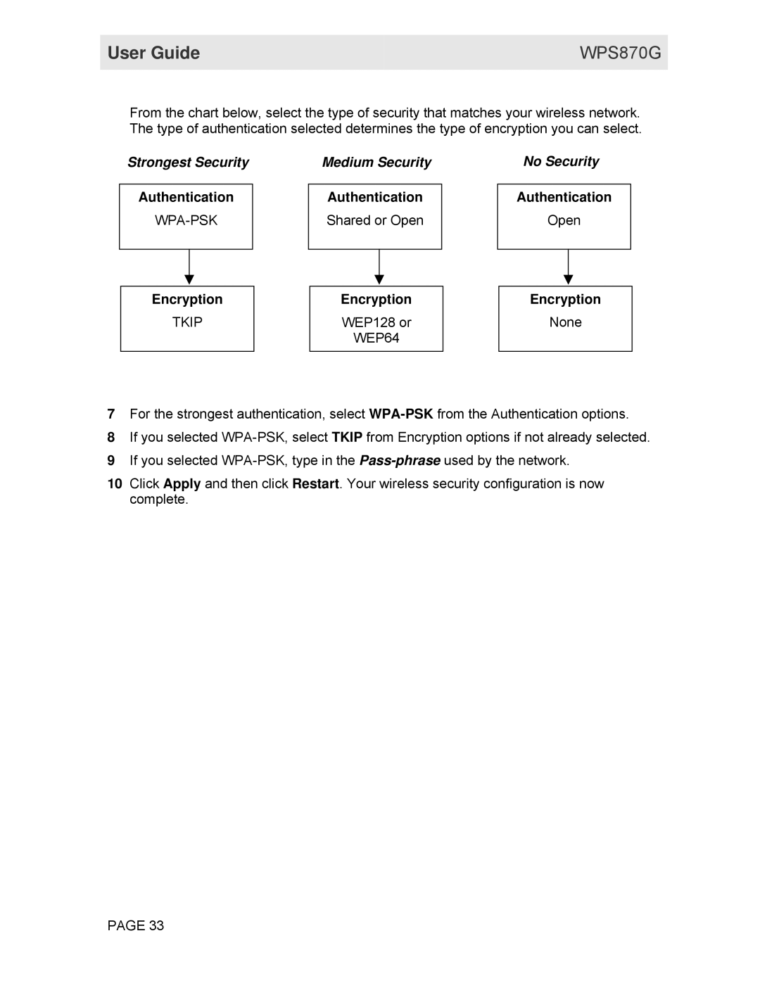 Motorola WPS870G manual Authentication, Encryption 