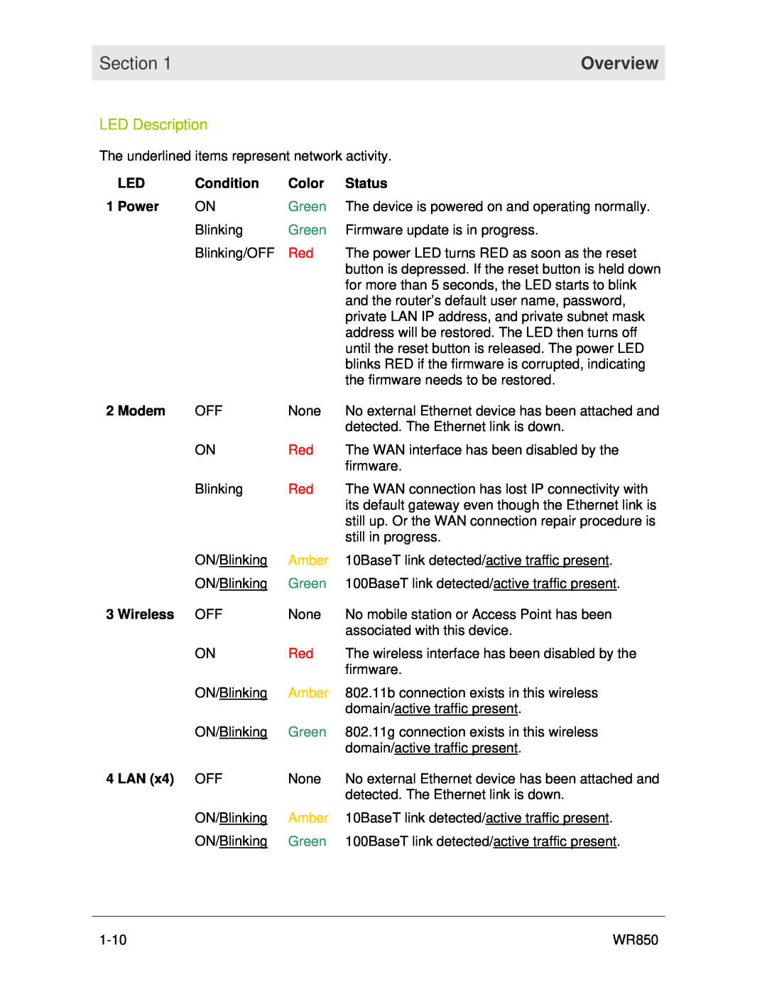 Motorola WR850 manual LED Description, Section, Overview, Green, Amber 