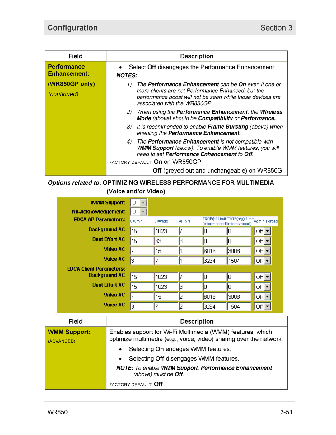 Motorola WR850GP manual Field Description Performance 