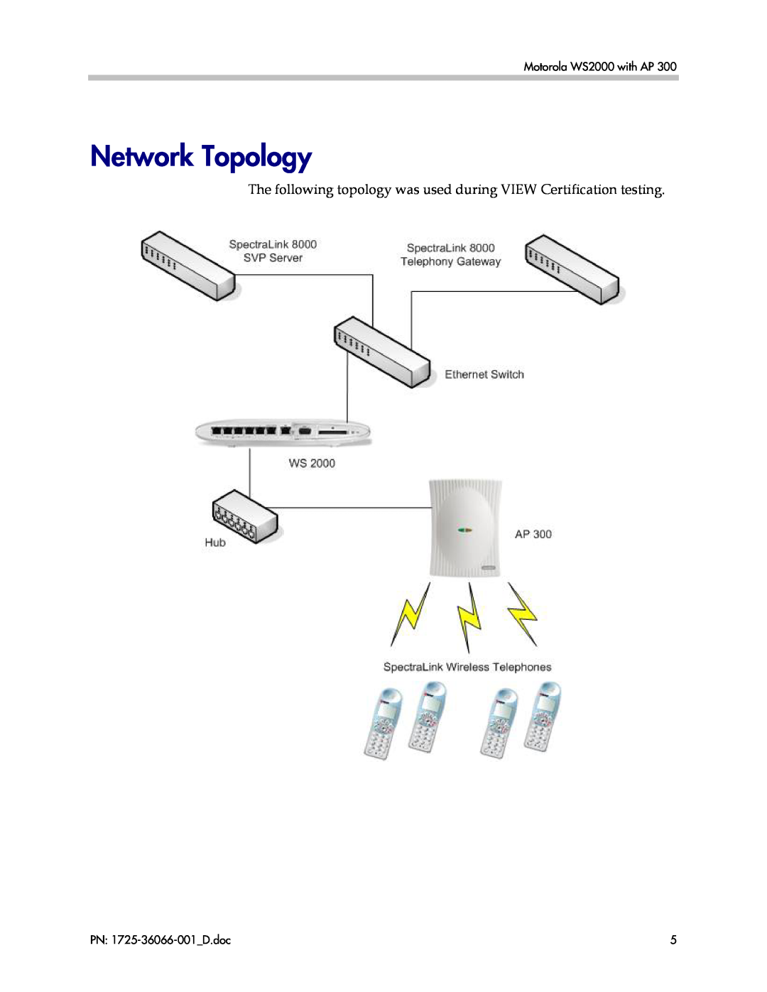 Motorola WS 2000 with AP 300 manual Network Topology, Motorola WS2000 with AP, PN 1725-36066-001 D.doc 