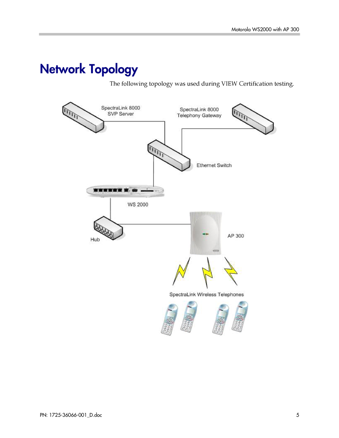 Motorola WS 2000 with AP 300 manual Network Topology 