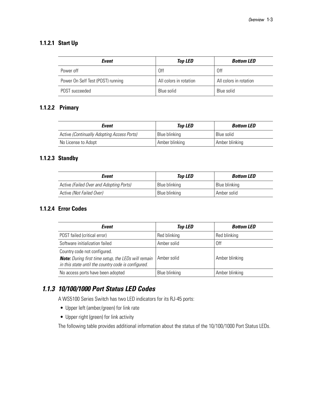 Motorola WS5100 Start Up, Primary, Standby, Error Codes, 1.1.3, 10/100/1000 Port Status LED Codes, Top LED, Bottom LED 