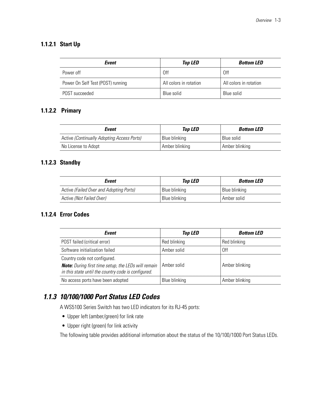 Motorola WS5100 manual Start Up, Primary, Standby, Error Codes 