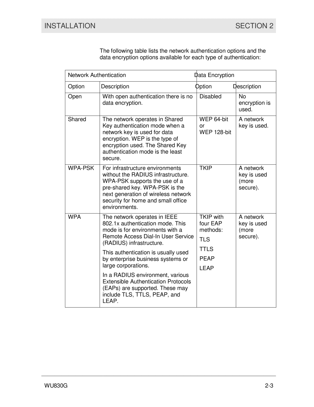 Motorola WU830G manual Installation Section, Network Authentication Data Encryption Option Description 