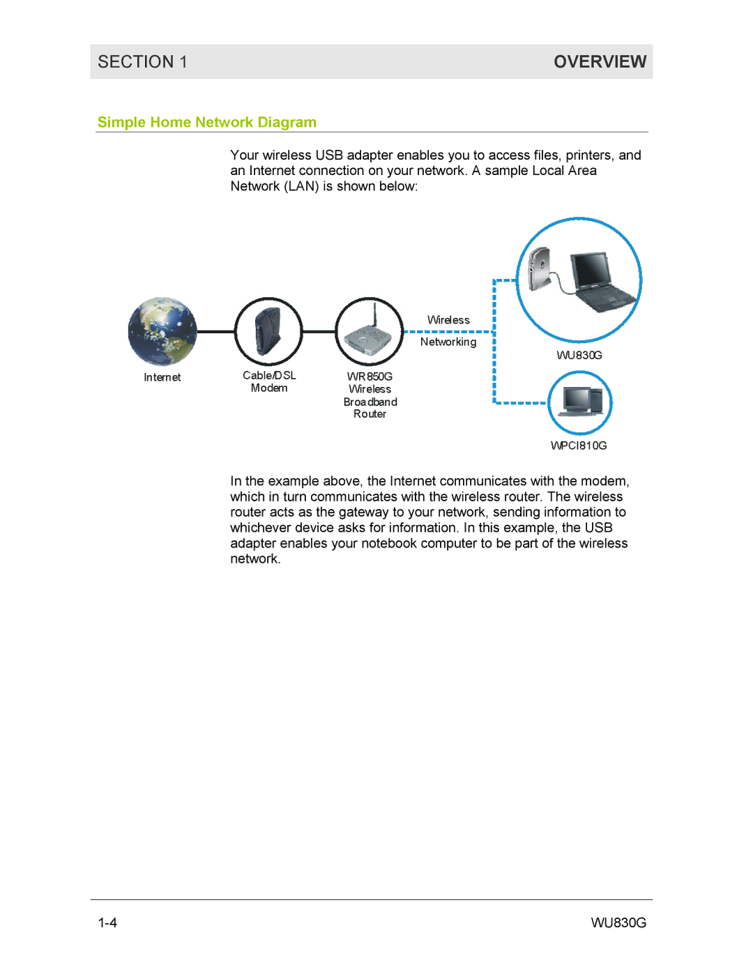 Motorola WU830G manual Simple Home Network Diagram 