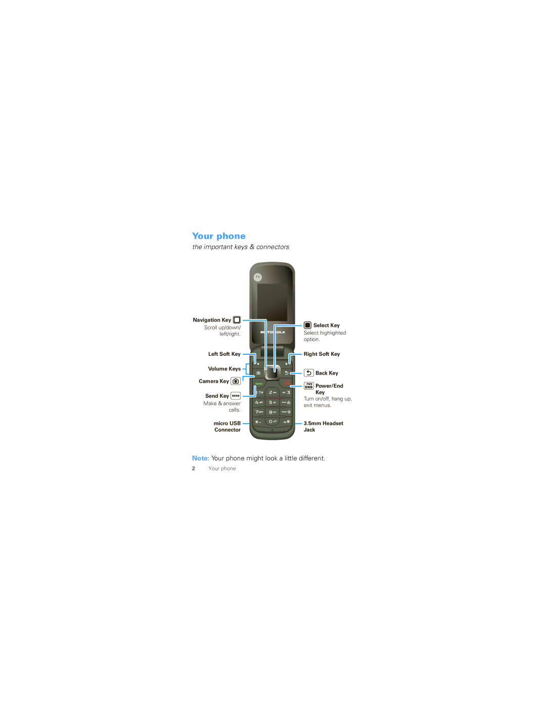 Motorola WX345 manual Your phone, Important keys & connectors 