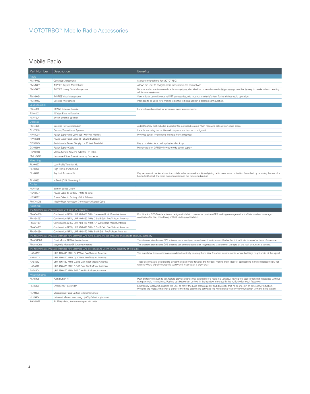 Motorola XPR 4550, XPR 4500, XPR 4350, XPR T4300 brochure Mototrbo Mobile Radio Accessories 