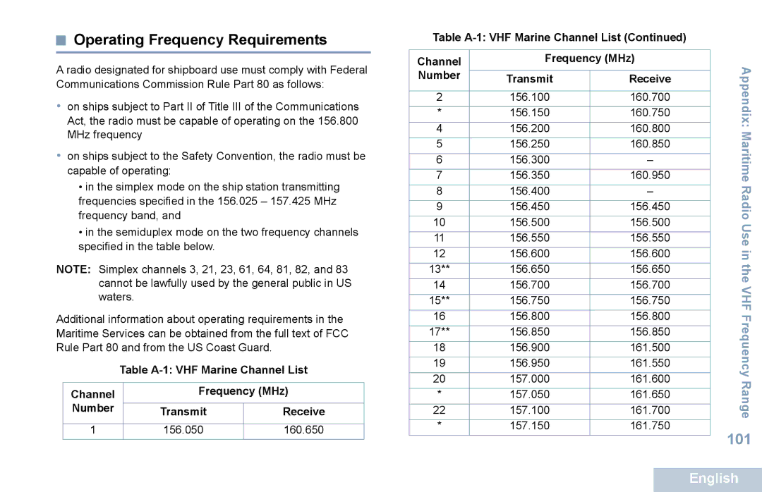 Motorola XPR 5550 manual Operating Frequency Requirements, Table A-1 VHF Marine Channel List Frequency MHz Number, Receive 