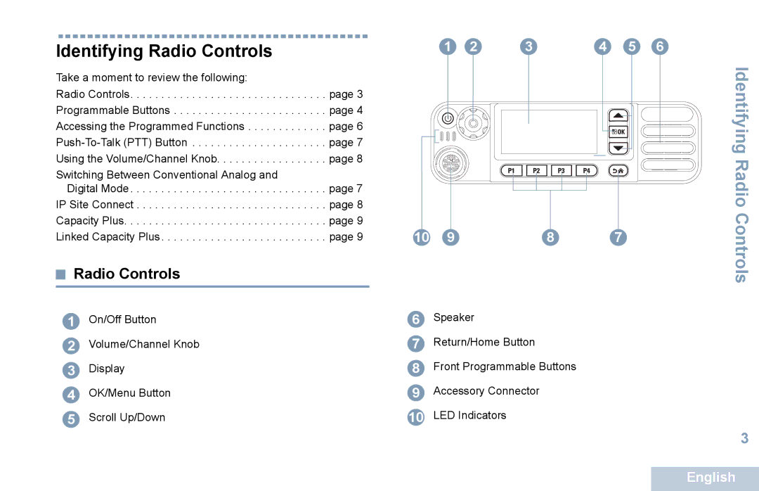 Motorola XPR 5550 manual Identifying Radio Controls 