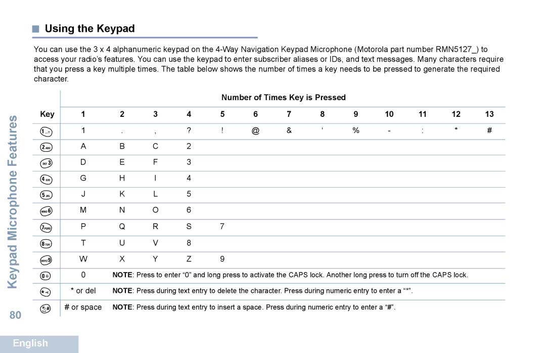 Motorola XPR 5550 manual Using the Keypad, Number of Times Key is Pressed 